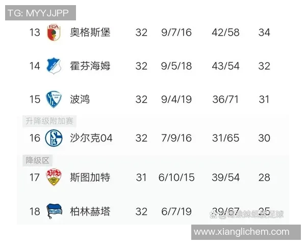 沙尔克04客场连胜,稳坐德甲榜首位置! 沙尔克04客场连胜,稳坐德甲榜首位置!